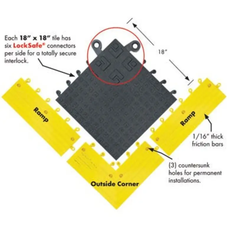 Wearwell ErgoDeck 560-567 Series No-Slip Cleats Solid Tiles  | MSC Industrial Supply Co.