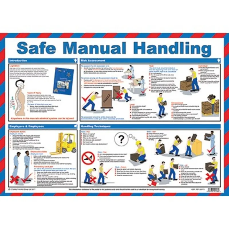 Safe Manual Handling A2 Laminated Poster