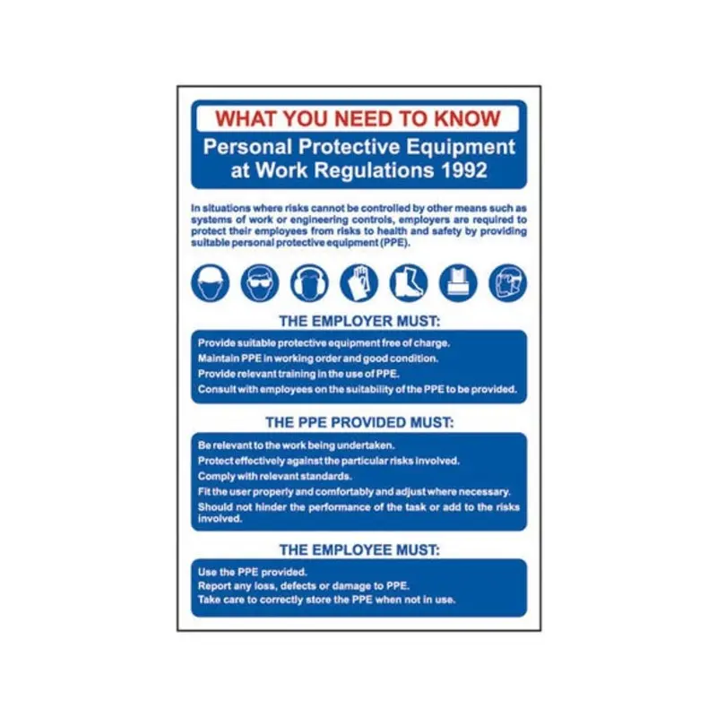 Pro-Safe Protective Equipment Safety Poster - Personal